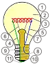 Lampadario fulmina lampadine  |  Ho aperto un thread simile un po=92 di mesi fa e da allora ho fattomolti...