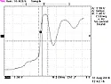 Sync buck  |  This is the rising edge coming out of an LMR23625 sync buck making 3.3 V @ 1.6 A...