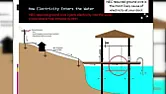 Power Line Grounds Near Water  |  with power connections.  Some researchers say the ground connection which g oes...
