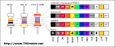 Come un resistenza ma con troppi colori: cos'è?  | &laquo; previous thread