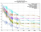 Dumb question on noise source  |  The current source will need to have very large gain to be effective,  because...