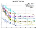 Sub Audio Noise Source and Multiplier for Random Modulation  |  Although it is perhaps possible to bridge - or increase the sound card's...