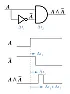 bizarre state machine behavior  |   >  > That right there could be your problem.  If those inputs aren't...