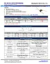 Higher wattage for a resistor ever bad? |  When I come across a burnt resistor, I usually replace it with onerated for...