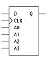 fastest FPGA  |  OK,The Virtex 4 family is the first family to ever be able to shift 1,0through...