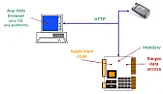 Embedded Webserver  | &laquo; previous thread