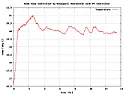 temperature control circuit |  I have a Honeywell MagicStat3 thermostat installed, and according to the manual...