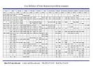 Ferrites: L changes with current change. |  Get hold of a data book on ferrite cores. Most of them include fluxdensity...