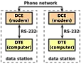 UART Multiplexing |  I presume you mean one CPU or bus, one UART, and two serial ports?Two busses or...