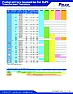 calculating number of turns on a transformer |  What is your a - input voltage (at drop-out)b - operating frequencyc - maximum...