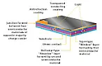 PCBs on glass | next thread &raquo;