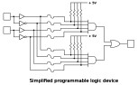 FPGA or CPLD  |  Here are a couple of links to glossary definitions that may...