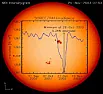 OT; Widespread Global warming |  They shouldn't these days unless very badly designed. There is a problem...