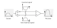 AM26LS32ACN |  Bonjour à tous,Qunad je regarde le datasheet de ce composant (AM26LS32ACN) sur...