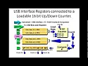 Interfacing a circuit in an FPGA to a PC  |  If you have an interest in exchanging data between circuitry in an FPGA and= a...