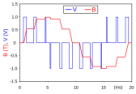 What passes as Pulse Width Modulation in DC  Motor Control? |  I would say that PWM has to be bi-level, i.e. with negligible rise/falltimes....