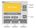 RISC-V Support in FPGA  |  Rick - I was speaking of Synthesizer support within FPGA tools only. Simulation...
