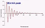 Clamp meters: Peak vs. In-rush?  |  In the usual Max measurement, the input (current) is sampled and the maximum...
