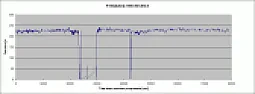 Füllstandsmesser kapazitiv/resistiv  | &laquo; previous thread