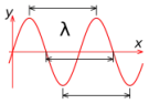 Electrically length |  It usually means the length as measured in units of wavelength at a particular...