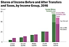 OT. Harm from the Welfare state  |  eschy.gAlbeit not as much error as would be involved in taking James Arthurand...