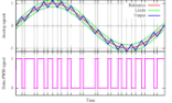 Re: Computerized Audio Project. |  Well, if you can tell windows to give qBASIC realtime priority it mightwork...