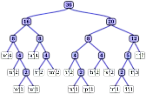 Re: ESR Meter - Roll your own - ESRrev0.JPG  |  Here's a byte histogram of a typical Spartan 3 config file. Most ofthe...