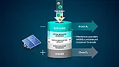 Raindrops creating electricity? |  On Wednesday, June 28, 2023 at 5:09:49 AM UTC-4, Commander Kinsey wrote in...