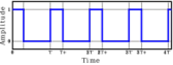 oscillator for driving a transformer  |  with a 24Vpk signal, I tried building up an astable multivibrator with a...