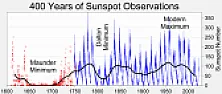 Just in time for AL Gore to say "We fixed it".  |  It's a cinch that the New York Times wouldn't post a link to that study....