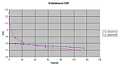 120 Farad Kondensator  |  Das klingt interessant. Hast du ein Link zu dem Kondensator oder der Firma,die...