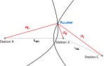 3 point navigation |  On Fri, 19 Nov 2021 20:32:34 -0000 (UTC), Hul Tytus   ...