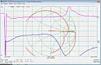 amplifiers will, oscillators won't  |  Haven't run the model yet, but normally a right-way-up cascode is pretty ...