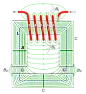 Saturation NI of a plate inductor  |  The 'gap' of a rod core is equal to its length. The core material's...