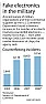 Customs stopped checking out counterfit ICs? |  RH is a googlegroups fairy :-)  ...Jim Thompson-- | James E.Thompson, CTO|   ...