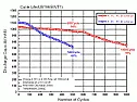 ist ein typ. Handyakku auf 4,4 Volt aufladbar?  |  Hallo Leute, ich habe ein relativ neues Samsung S5-mini. verschiedene Apps geben...