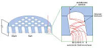 MEMS planar photomultiplier  | &laquo; previous thread