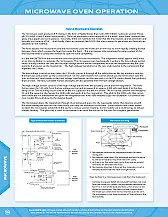 Magnetron replacement,, (substitution)  |  I have a large Kenmore over the stove type microwave oven that started grow ling...