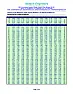 Non-linear DC amplifier? |  Thermocouples are linear devices, all you need to do is adjust the gain andthe...