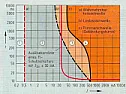 Schutzleiter |  Allerdings.  Ich habe das im erwähnte Gebäude meterweise aus der Wand...