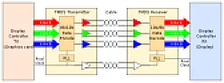 TMDS CML PCB  |  line is disconnected.  In specyfication of DVI I did not find anything that says...