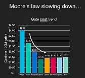 bit about transistor cost (2023 Update) |  I would like a *lot* more battery life - the speed is more than  adequate for my...