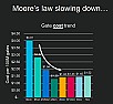 bit about transistor cost (2023 Update) |  Not so.  Back in the Mead-Conway-Dennard days (late 1970s to early  2000s),...
