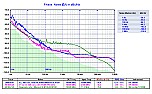 $161 oscilloscope |  Better as an attached scope with a laptop as the front panel.  Then you could...