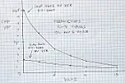 X5R C-V data |  ...