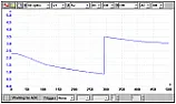 Analog signal conditioning   |  that's a simple matter.  use the linear signal to generate the ramp signal...