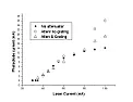 finding laser diode parameters  |  Those voltage numbers don't make much sense, unless there is some circuitry ...