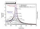 Self-Resonant Frequency and Resonant Frequency |  Resonance (in electrical parlance) refers to the frequency where thecapacitive...