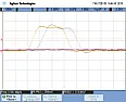 op-amp signal delay  |  The current-mode amps don't have a constant GBW like normal amps do. They...