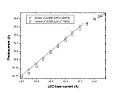 LED output vs bias current  | &laquo; previous thread